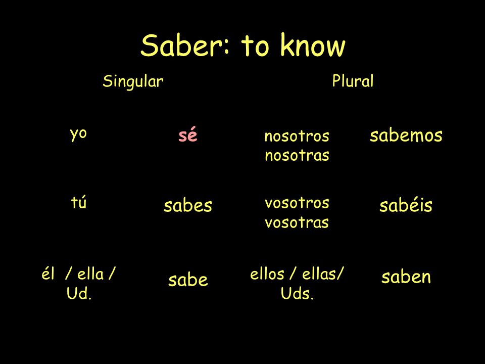 The verb saber is used to express: 1)Knowing a fact (information).