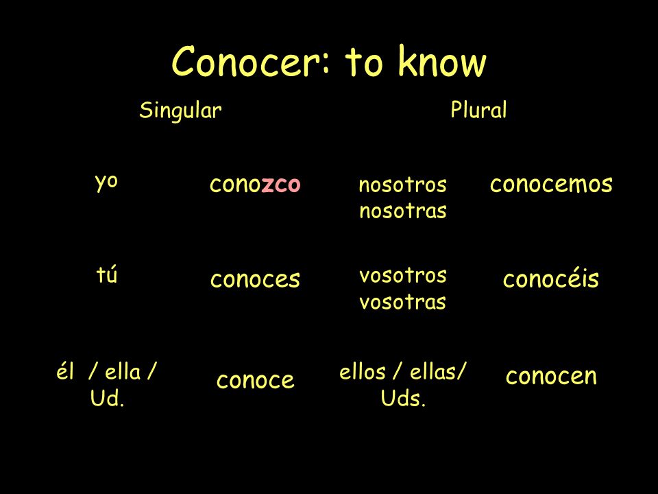 The verb conocer is used to express: 1)Knowing a person or being familiar with a topic.