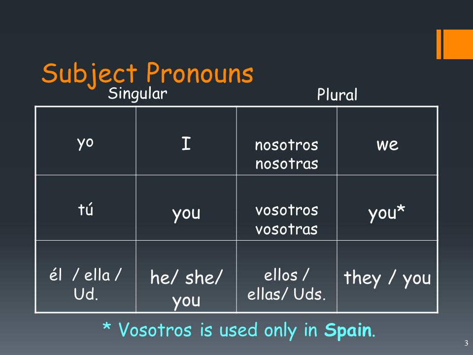 Subject Pronouns A subject pronoun is a word used to replace the name of a subject in a sentence.