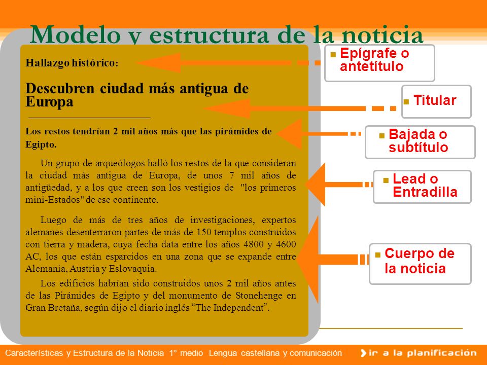 ESTRUCTURA DE UNA NOTICIA estructura de una noticia: