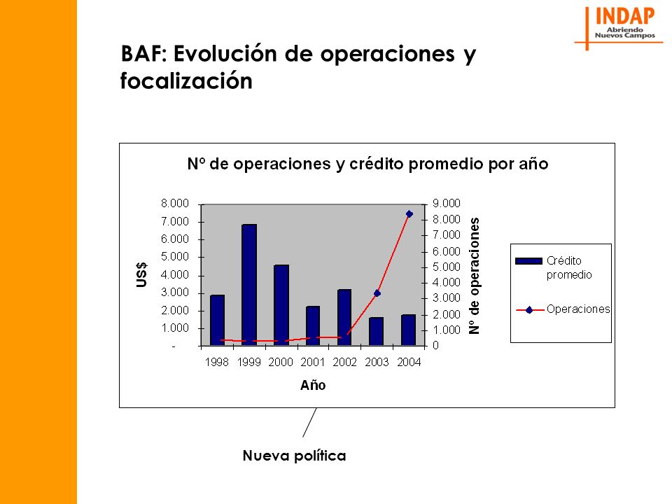 BAF: Evolución de operaciones y focalización Nueva política