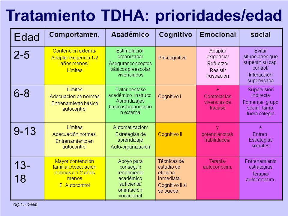 psicologia infantil, tdah, trastorno de deficit de atencion Hiperactividad, blog diario, solo yo, salud infantil, blogger alicante. psicologia infantil, tdah, trastorno de deficit de atencion Hiperactividad, blog diario, solo yo, salud infantil, blogger alicante.