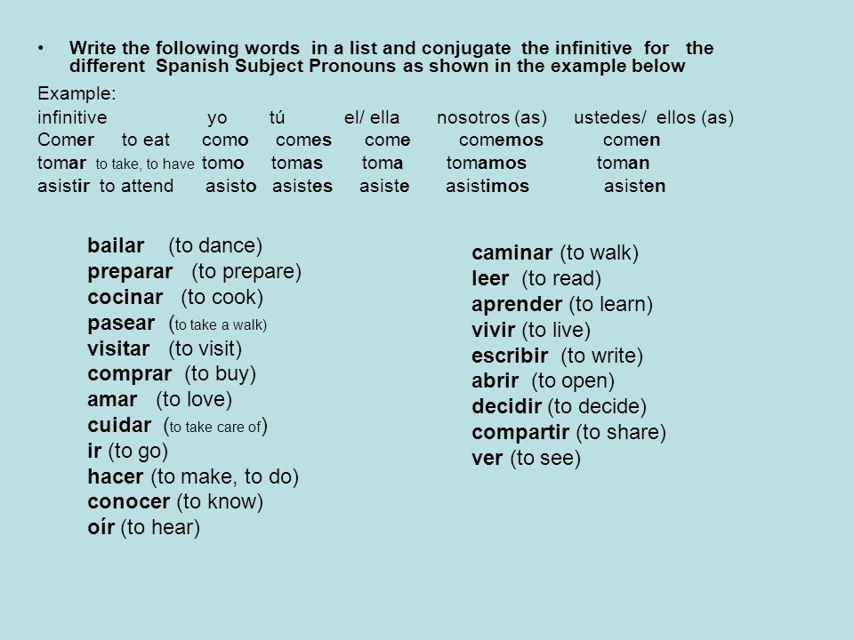 Write the following words in a list and conjugate the infinitive for the different Spanish Subject Pronouns as shown in the example below Example: infinitive yo tú el/ ella nosotros (as) ustedes/ ellos (as) Comer to eat como comes come comemos comen tomar to take, to have tomo tomas toma tomamos toman asistir to attend asisto asistes asiste asistimos asisten bailar (to dance) preparar (to prepare) cocinar (to cook) pasear ( to take a walk) visitar (to visit) comprar (to buy) amar (to love) cuidar ( to take care of ) ir (to go) hacer (to make, to do) conocer (to know) oír (to hear) caminar (to walk) leer (to read) aprender (to learn) vivir (to live) escribir (to write) abrir (to open) decidir (to decide) compartir (to share) ver (to see)