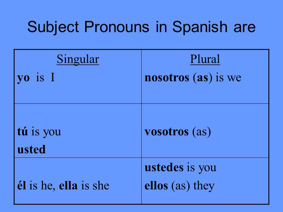 Subject Pronouns in Spanish are Singular yo is I Plural nosotros (as) is we tú is you usted vosotros (as) él is he, ella is she ustedes is you ellos (as) they