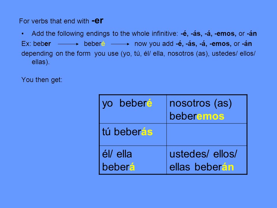 For verbs that end with -er Add the following endings to the whole infinitive: -é, -ás, -á, -emos, or -án Ex: beber beberé now you add -é, -ás, -á, -emos, or -án depending on the form you use (yo, tú, él/ ella, nosotros (as), ustedes/ ellos/ ellas).