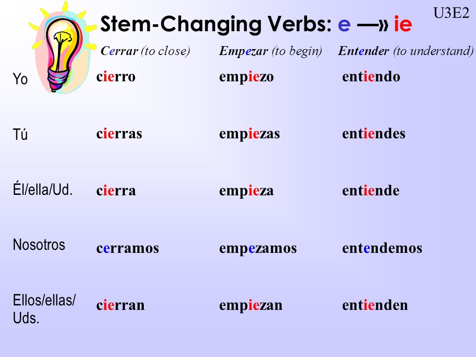 Stem-Changing Verbs: e » ie Yo Tú Él/ella/Ud. Nosotros Ellos/ellas/ Uds.