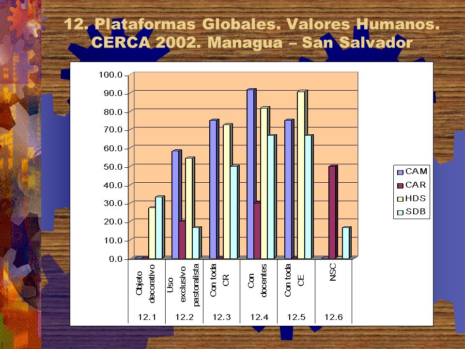 12. Plataformas Globales. Valores Humanos. CERCA Managua – San Salvador