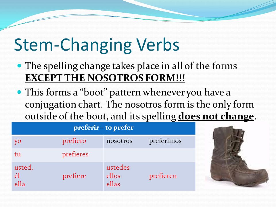 Stem-Changing Verbs The spelling change takes place in all of the forms EXCEPT THE NOSOTROS FORM!!.