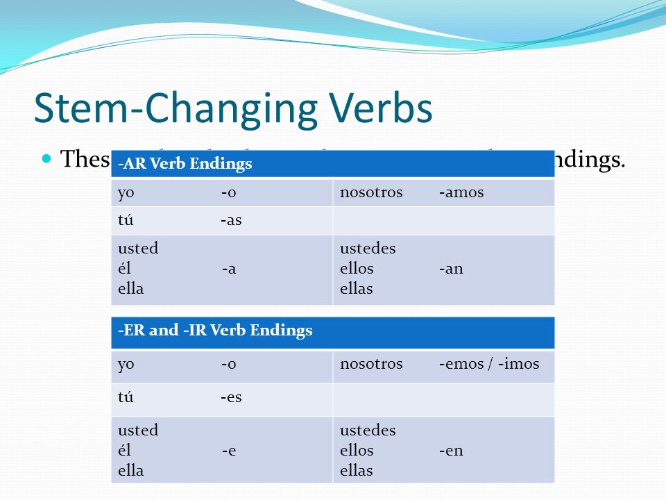 Stem-Changing Verbs These verbs take the regular -AR, -ER, and -IR endings.