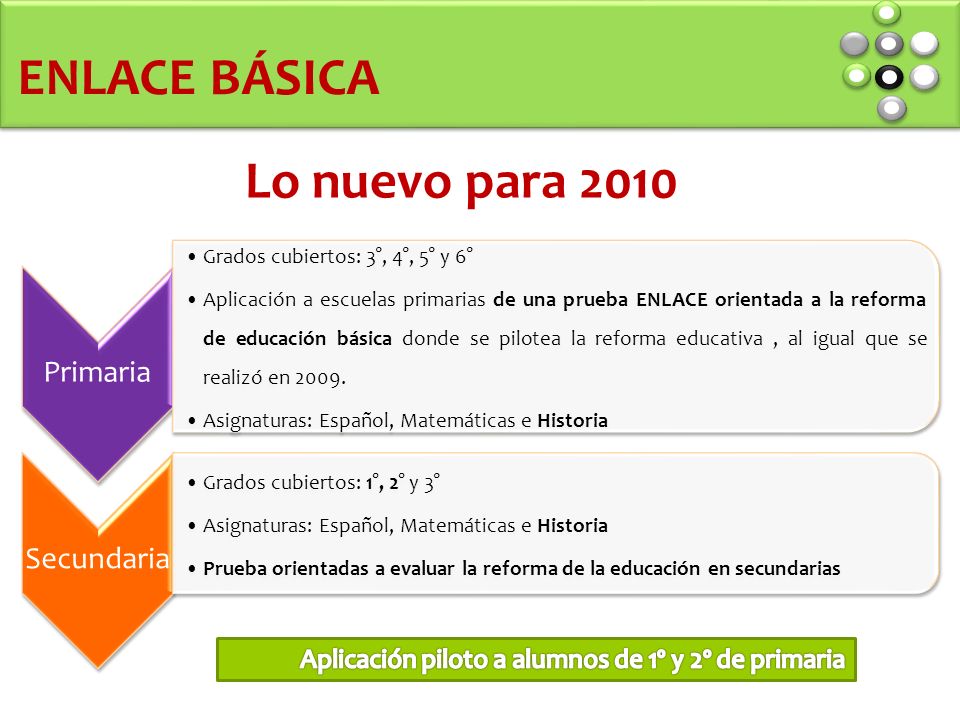 ENLACE BÁSICA Primaria Grados cubiertos: 3°, 4°, 5° y 6° Aplicación a escuelas primarias de una prueba ENLACE orientada a la reforma de educación básica donde se pilotea la reforma educativa, al igual que se realizó en 2009.