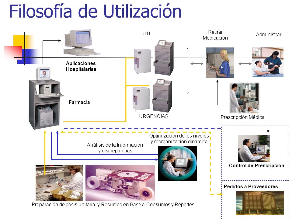 DOSIS UNITARIA dosis unitaria: