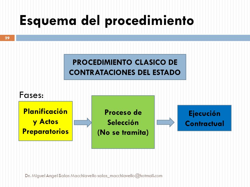 HOTMAIL SALAS hotmail salas: