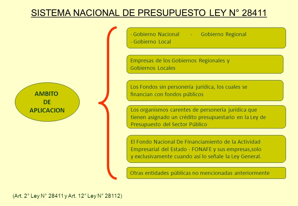 EL SISTEMA NACIONAL DE PRESUPUESTO el sistema nacional de presupuesto: