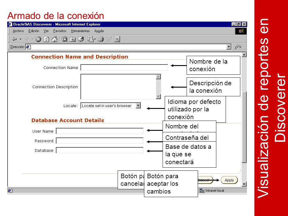 Armado de la conexión Visualización de reportes en Discoverer Nombre de la conexión Descripción de la conexión Idioma por defecto utilizado por la conexión Nombre del usuario de la base de datos Contraseña del usuario de la base de datos Base de datos a la que se conectará Botón para cancelar Botón para aceptar los cambios