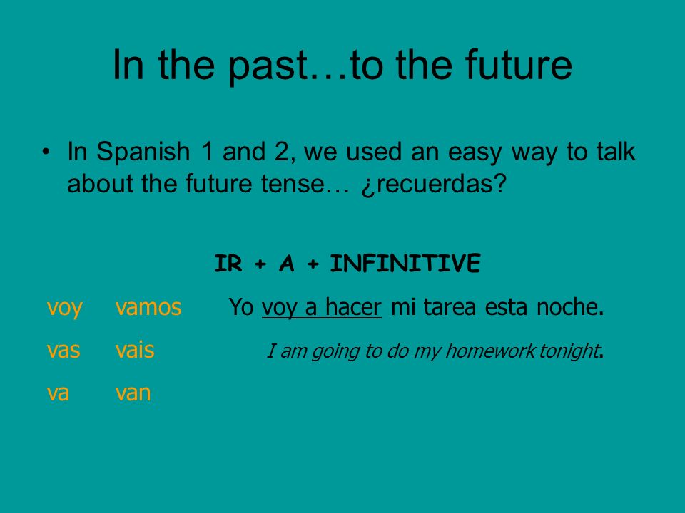 In the past…to the future In Spanish 1 and 2, we used an easy way to talk about the future tense… ¿recuerdas.