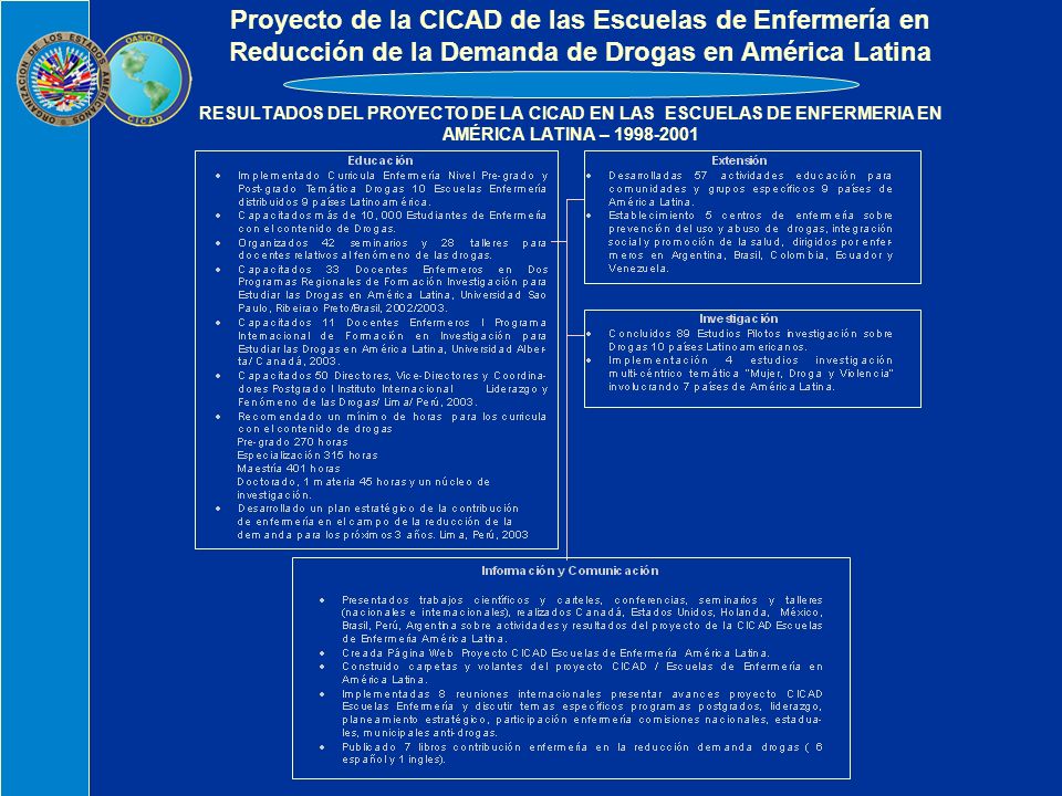 RESULTADOS DEL PROYECTO DE LA CICAD EN LAS ESCUELAS DE ENFERMERIA EN AMÉRICA LATINA – Proyecto de la CICAD de las Escuelas de Enfermería en Reducción de la Demanda de Drogas en América Latina