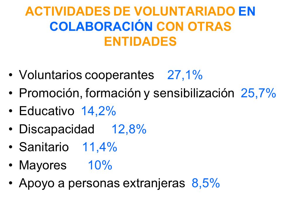 ACTIVIDADES DE VOLUNTARIADO EN COLABORACIÓN CON OTRAS ENTIDADES Voluntarios cooperantes 27,1% Promoción, formación y sensibilización 25,7% Educativo 14,2% Discapacidad 12,8% Sanitario 11,4% Mayores 10% Apoyo a personas extranjeras 8,5%