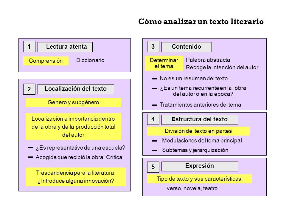 COMO ANALIZAR UNA OBRA LITERARIA como analizar una obra literaria: