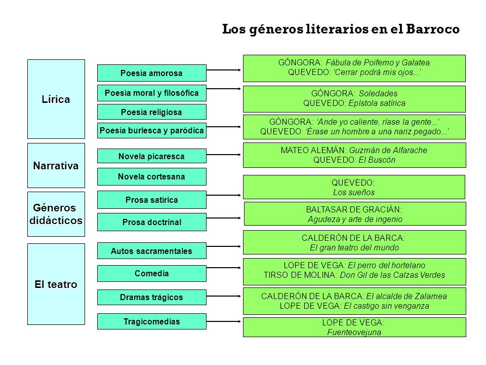 GENERO LITERARIO POESIA genero literario poesia: