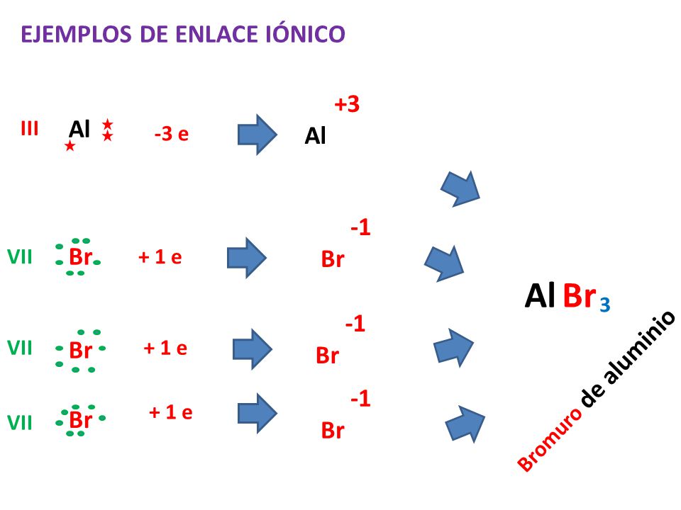 Resultado de imagen para caracteristicas de los enlaces ionicos ejemplos