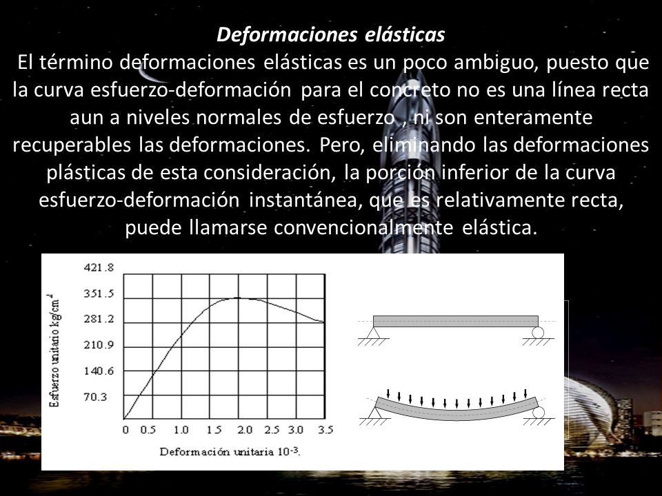 Tecnologia Del Concreto Semana La Deformaci N Del Concreto