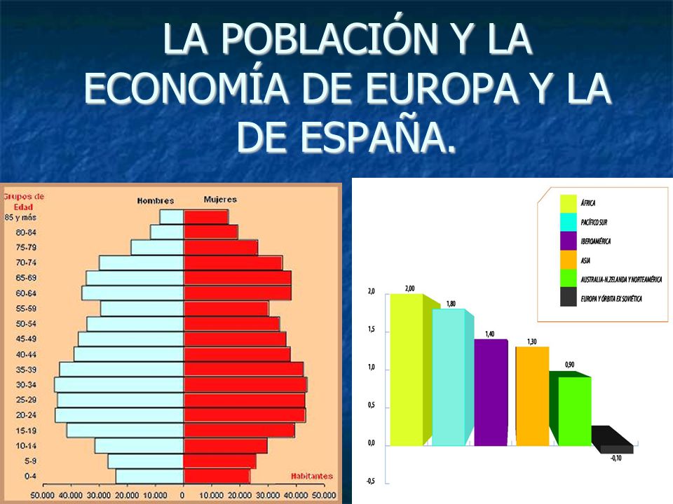 Resultado de imagen de la población europeo y española