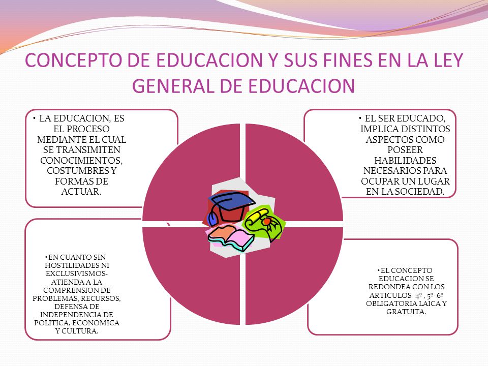 EDUCACION Y SUS FINES EN LA LEY GENERAL DE EDUCACION educacion y sus fines en la ley general de educacion: