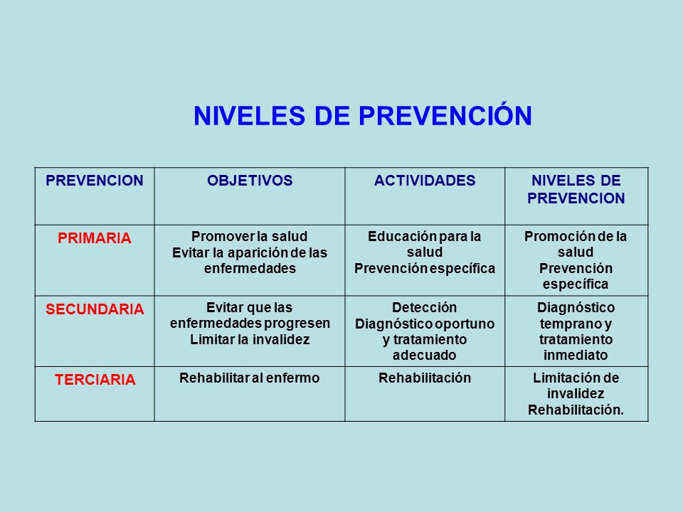 Resultado de imagen para NIVELES DE PREVENCION