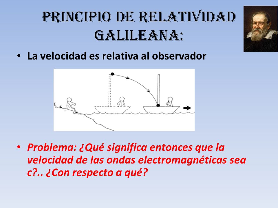 Resultado de imagen para ley de la relatividad galileo