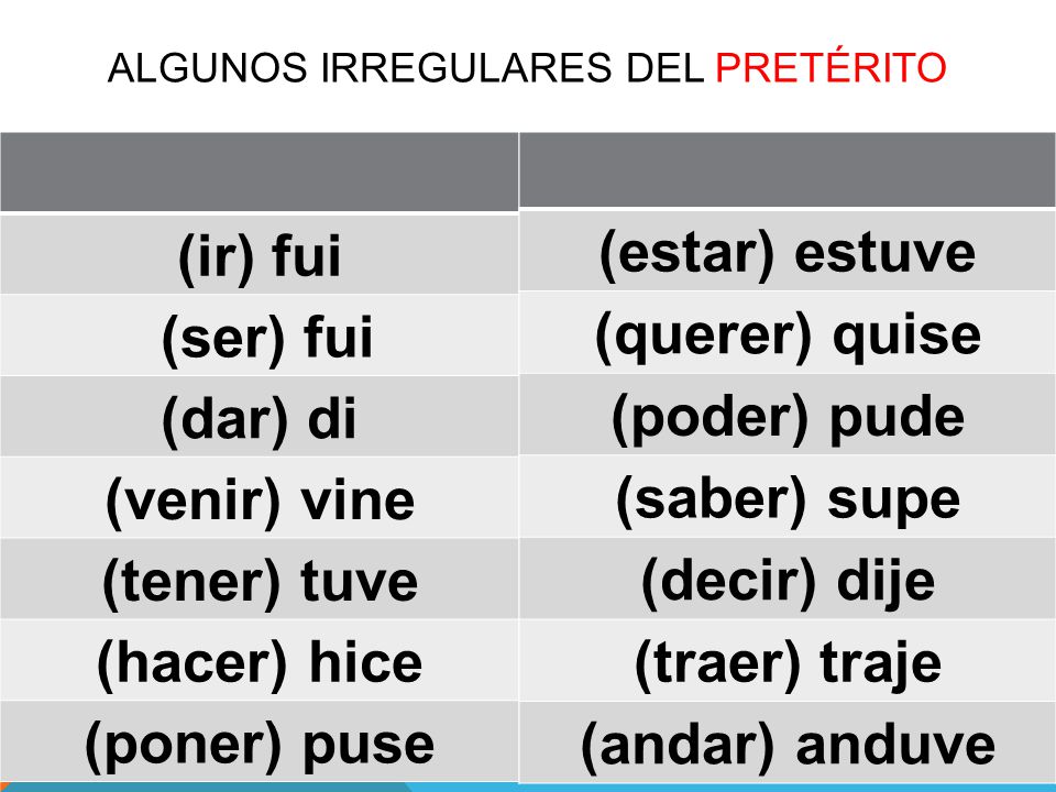 El Pret Rito Y El Imperfecto In English You Can Use The Simple Past