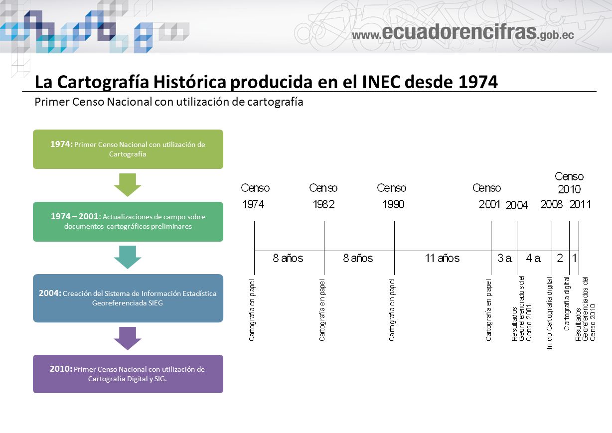 INEC CENSO inec censo: