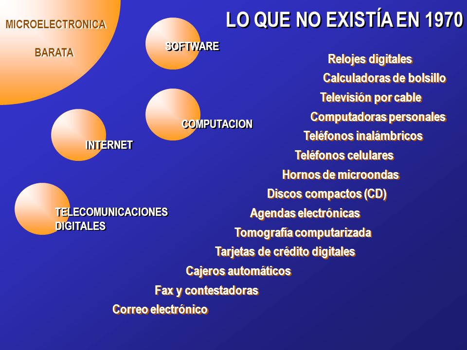 Las Revoluciones Tecnológicas Actuales - Economía - Economía Y Futuro