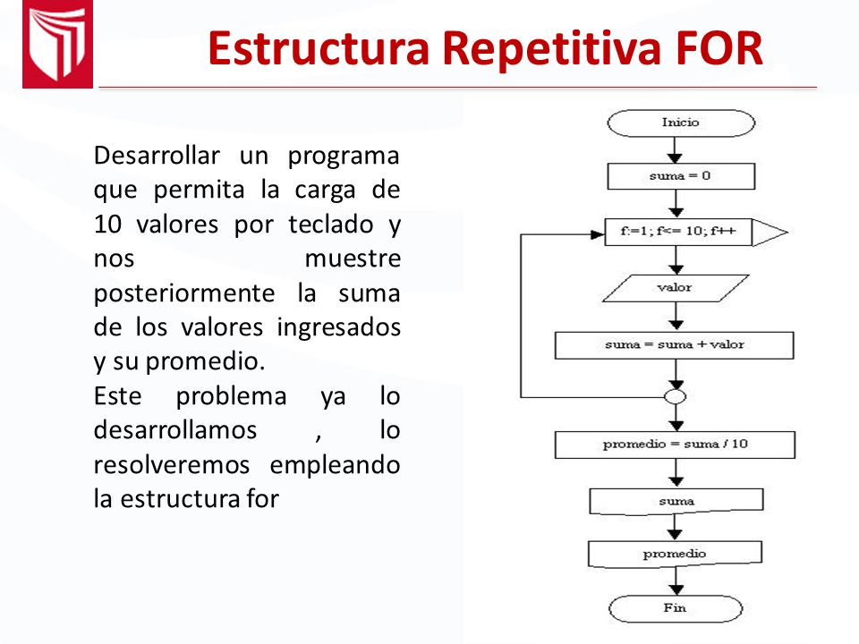 Resultado de imagen para estructura de for