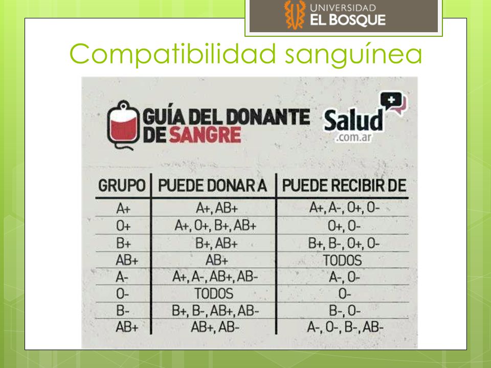 COMPATIBILIDAD SANGUINEA compatibilidad sanguinea: