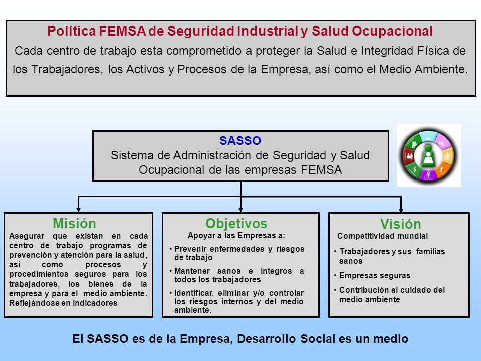 ELEMENTO DE LA MISION EMPRESARIAL elemento de la mision empresarial: