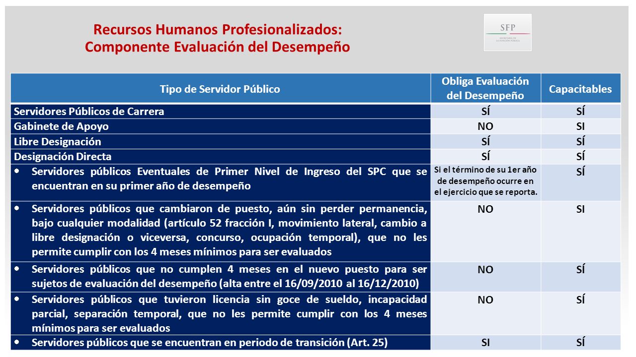 EVALUACION INDICADOR DESEMPENO evaluacion indicador desempeno: