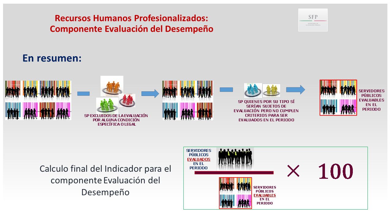 EVALUACION INDICADOR DESEMPENO evaluacion indicador desempeno: