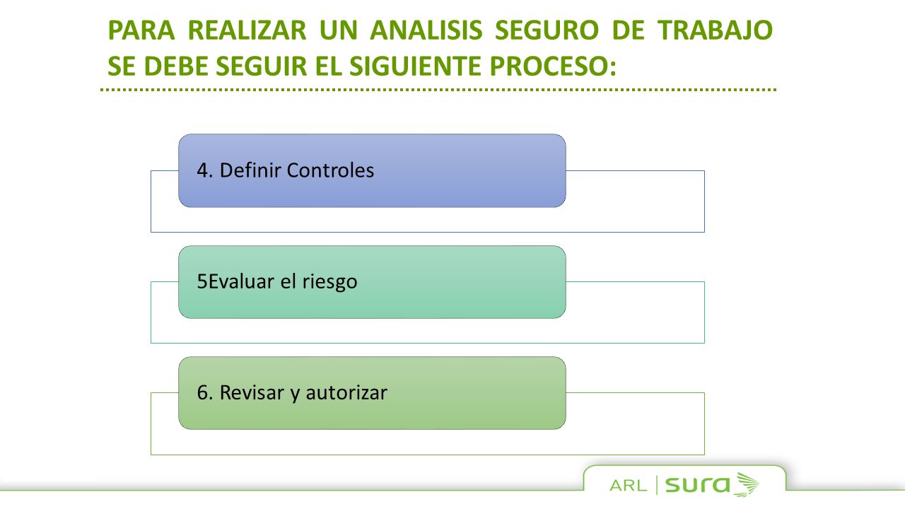 UN ANALISIS SEGURO DE TRABAJO un analisis seguro de trabajo: