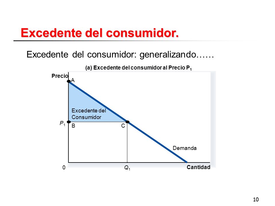 COSTO DE VIAJE