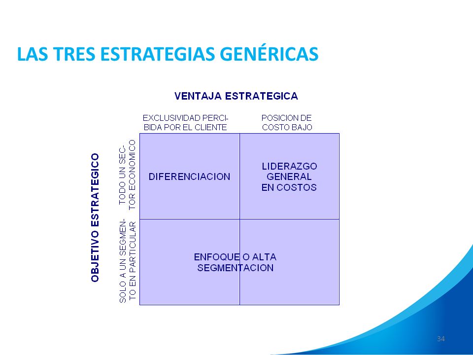 IMPORTANCIA DE LA MATRIZ DE INSUMO PRODUCTO importancia de la matriz de insumo producto: