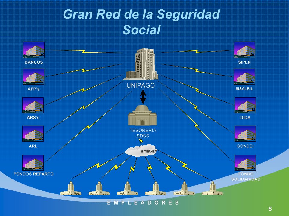 LEY DE SEGURIDAD SOCIAL EN LA REPUBLICA DOMINICANA ley de seguridad social en la republica dominicana: