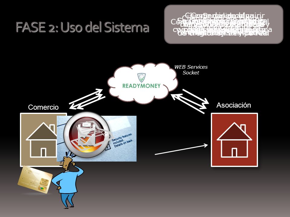 FASE 2: Uso del Sistema Comercio Asociación WEB Services Socket Se valida el monto Vrs.