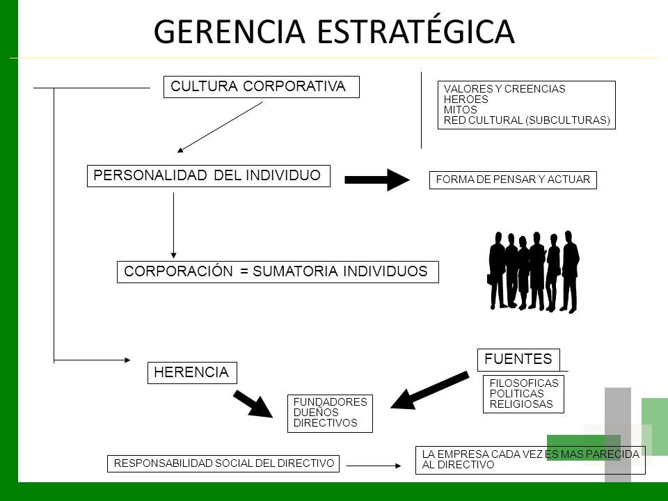 GERENCIA ESTRATEGICA PPT gerencia estrategica ppt: