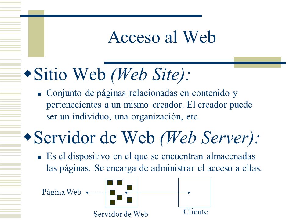 Acceso al Web Sitio Web (Web Site): Conjunto de páginas relacionadas en contenido y pertenecientes a un mismo creador.