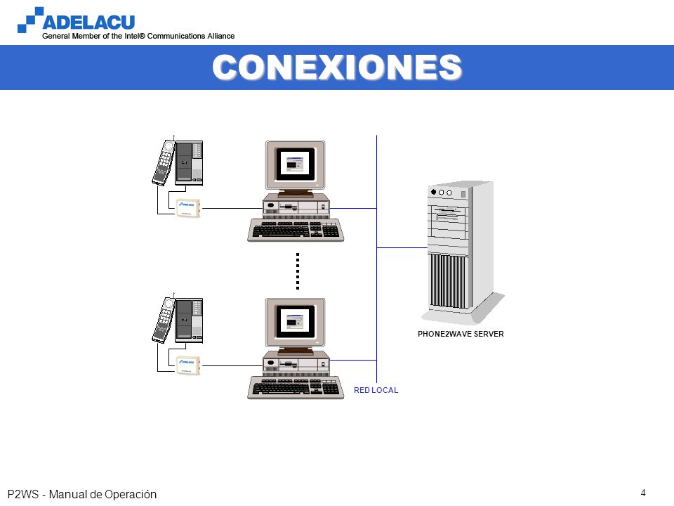 P2WS - Manual de Operación 4 CONEXIONES RED LOCAL PHONE2WAVE SERVER
