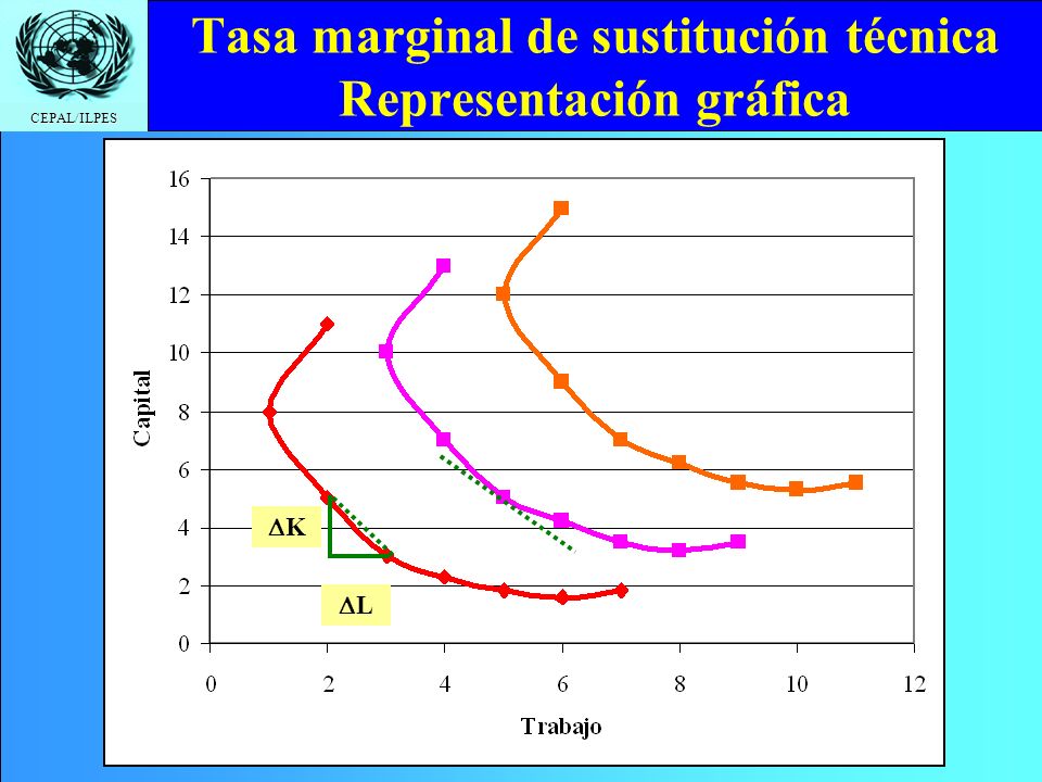 DEFINICION PRODUCTO MARGINAL definicion producto marginal: