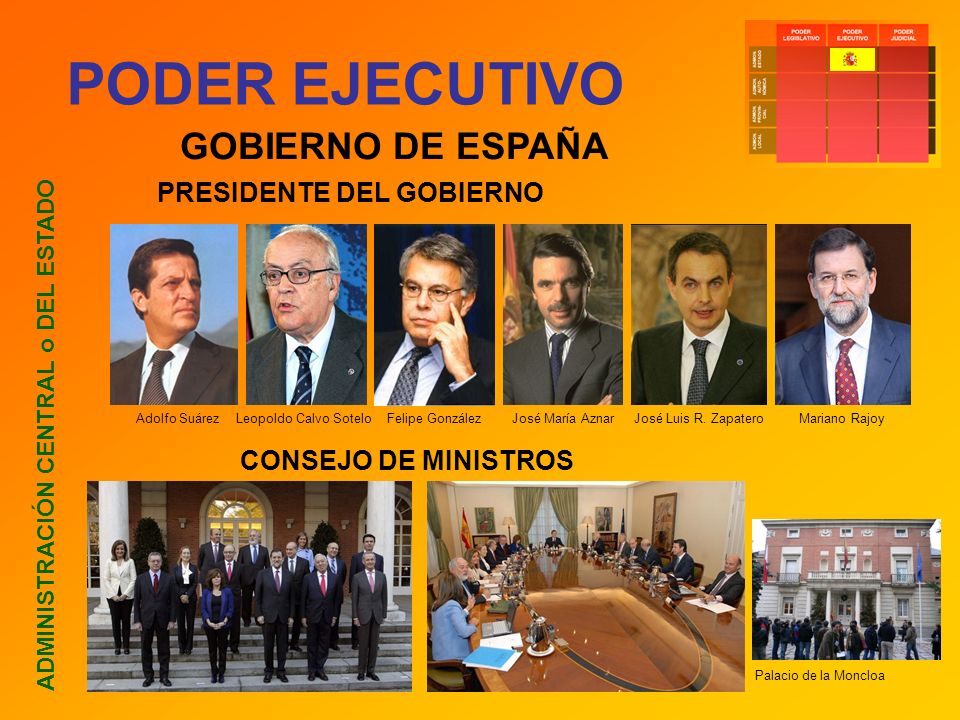 Resultado de imagen de el poder ejecutivo en españa