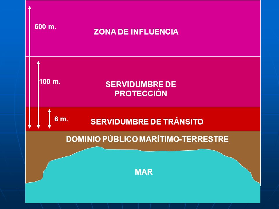 ZONA DE DOMINIO PUBLICO zona de dominio publico: