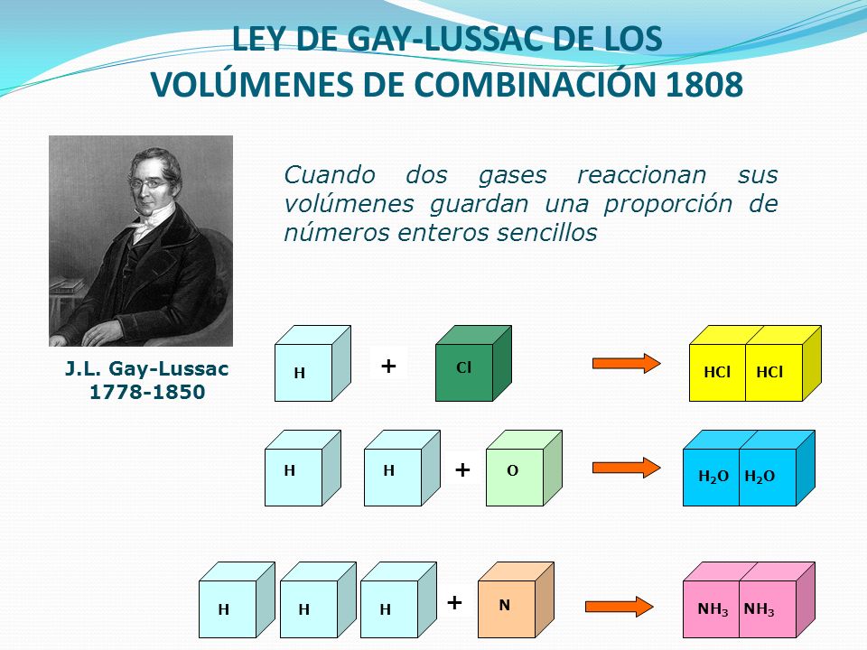 Resultado de imagen para 5ª.- LEY DE LOS VOLÚMENES DE COMBINACIÓN (Gay-Lussac, 1808).