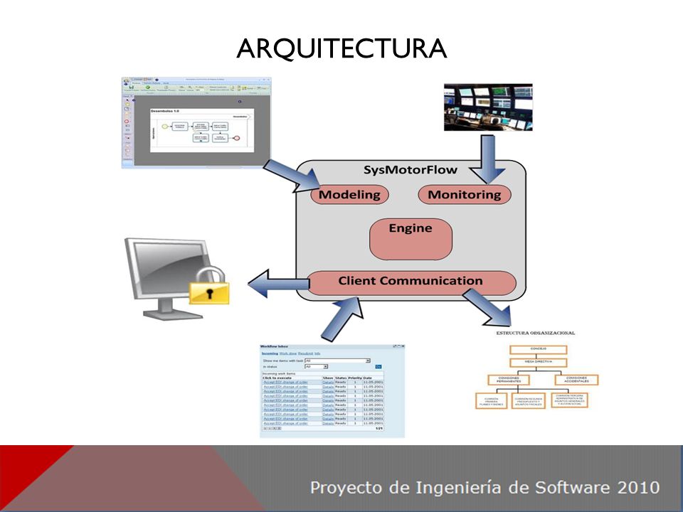 ARQUITECTURA Proyecto de Ingeniería de Software